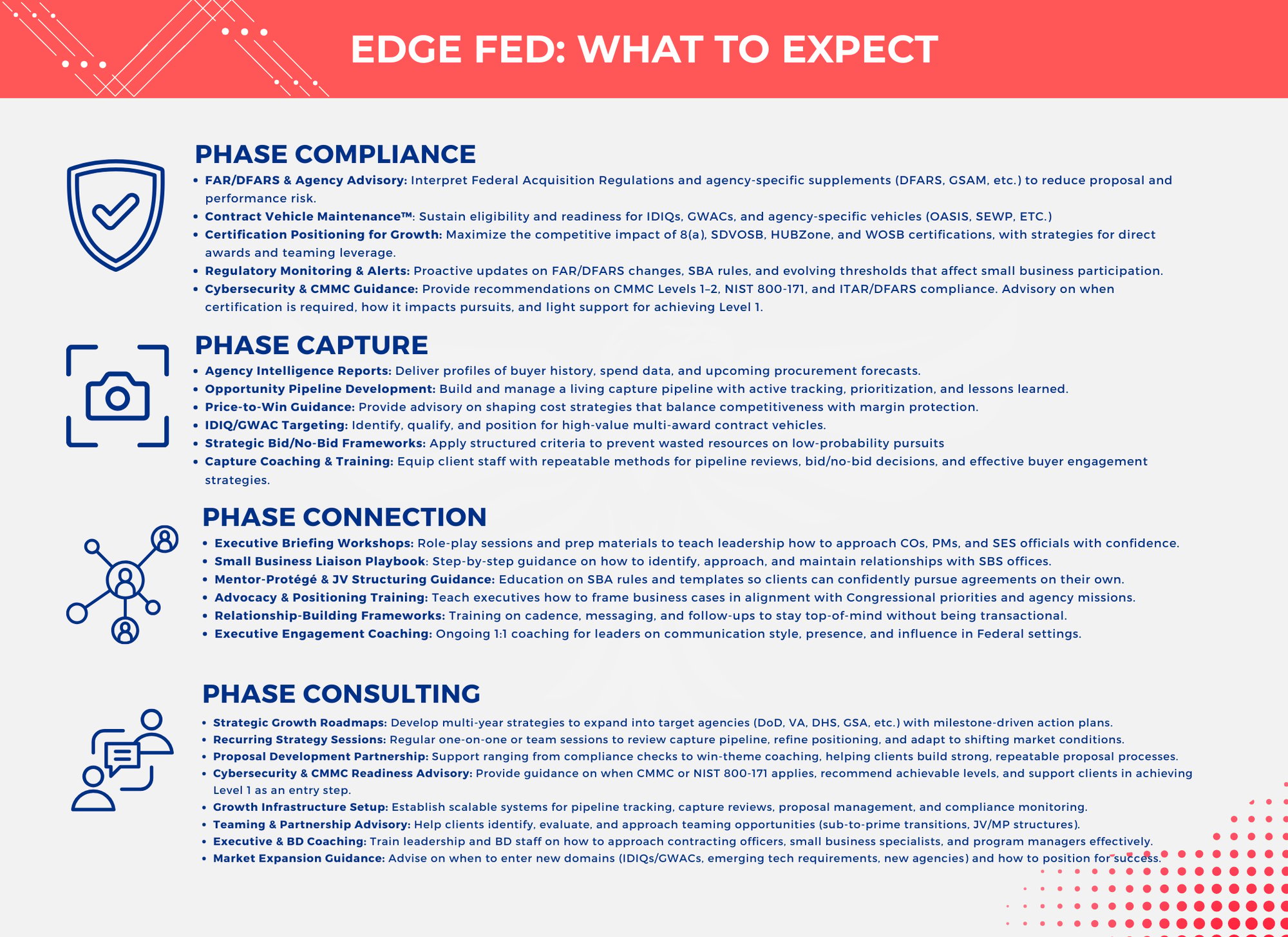 EDGE FED- PHASES