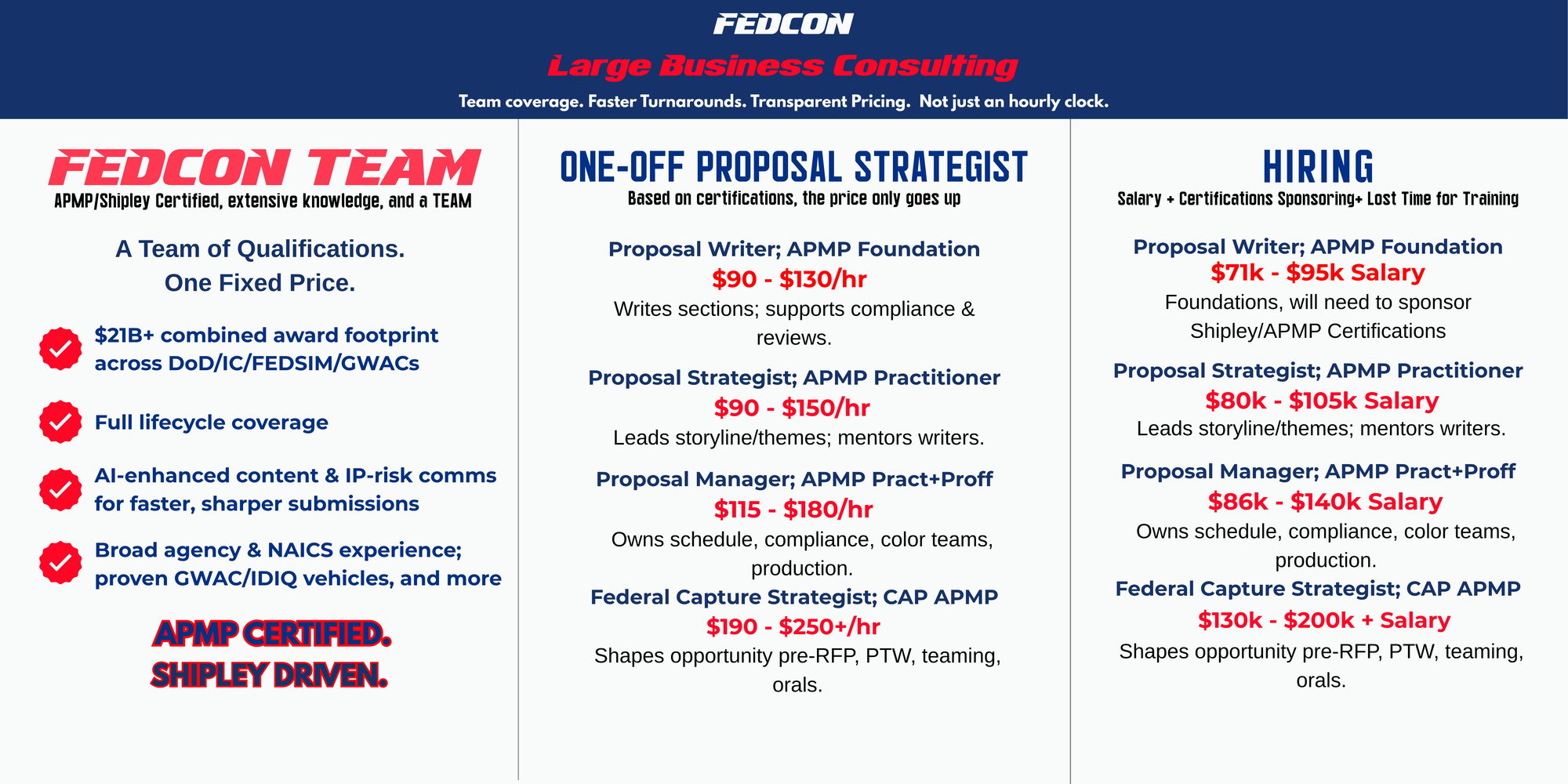 FEDCON vs One-Off Consultant (1)